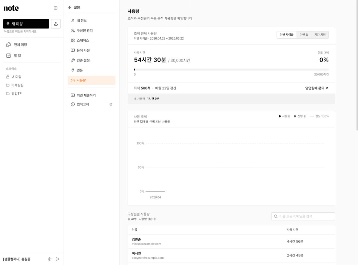 사용량 - 일반 멤버는 본인, 관리자는 조직·멤버별·추이